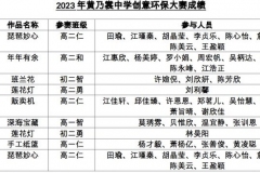 00颁奖
